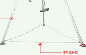 救援三脚架底部的环形保护链可以用钢丝绳代替吗